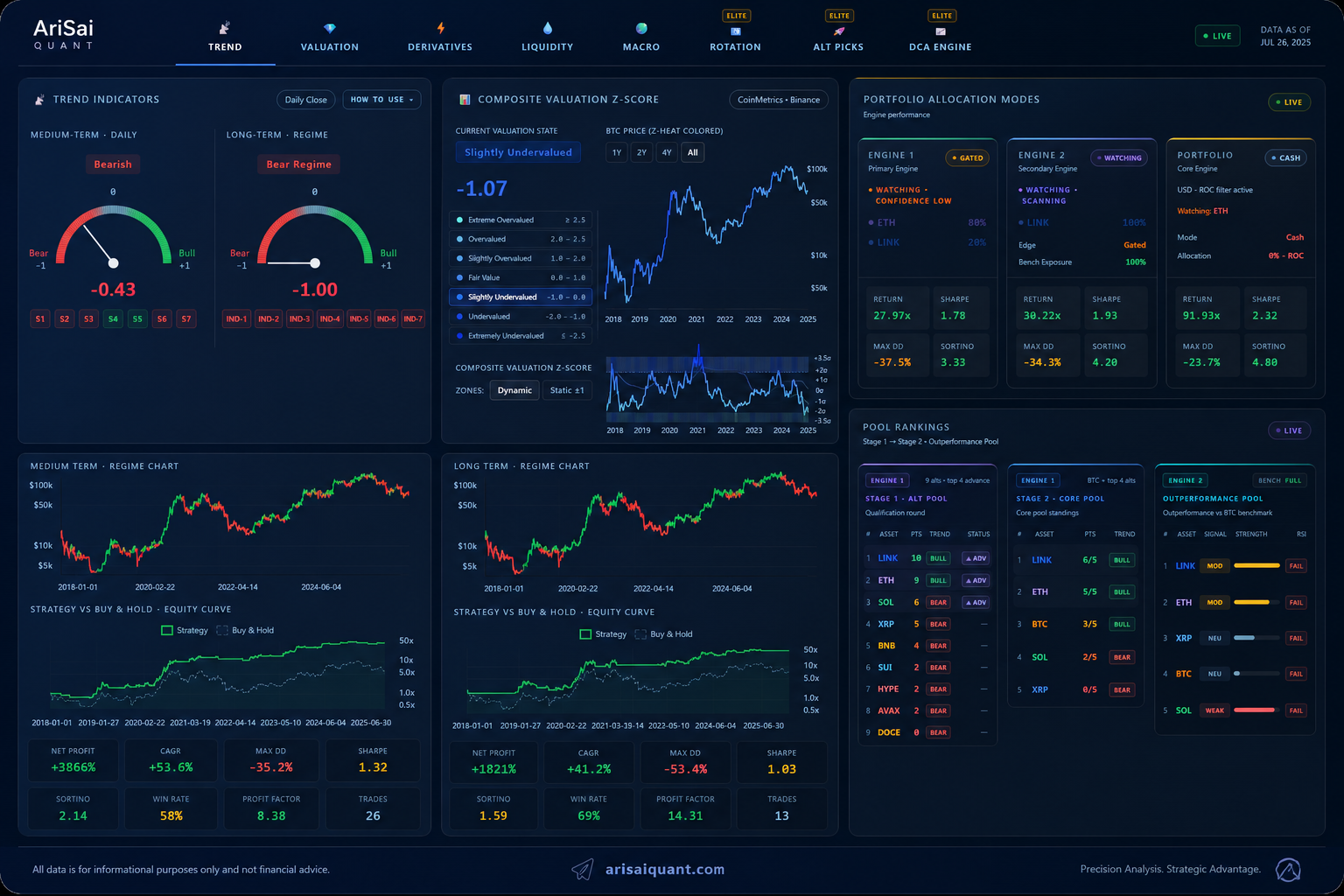 AriSai Quant crypto market intelligence dashboard