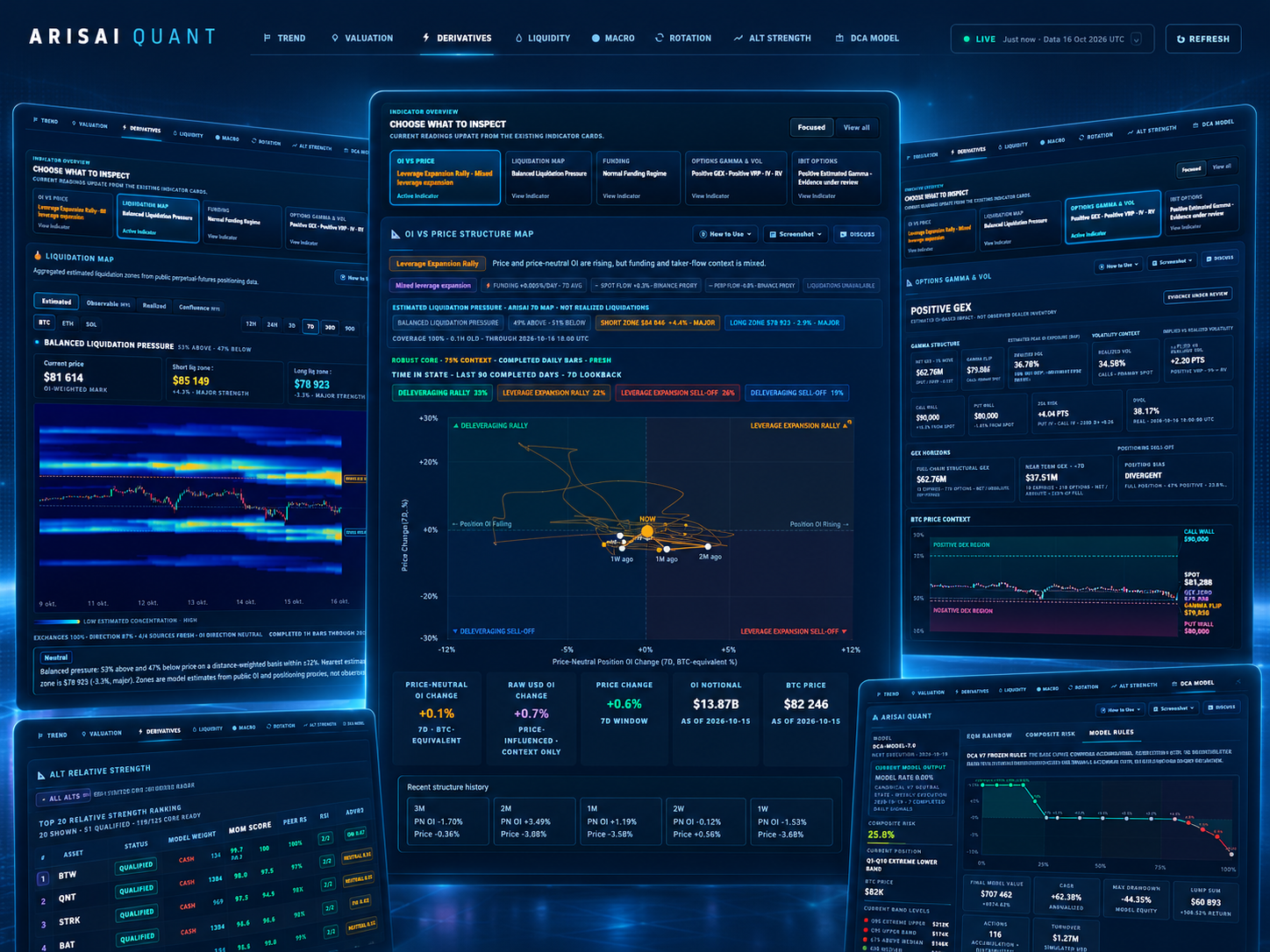 Conceptual illustration of derivatives open interest, funding and liquidations; not a live market chart