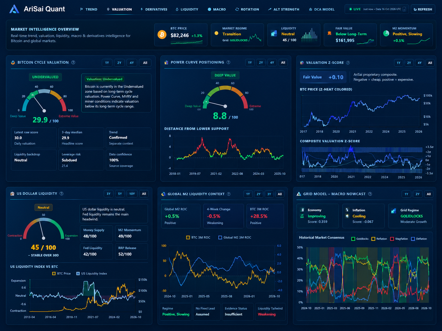 Conceptual illustration of Global M2, dollar liquidity and macro conditions; not a live data chart
