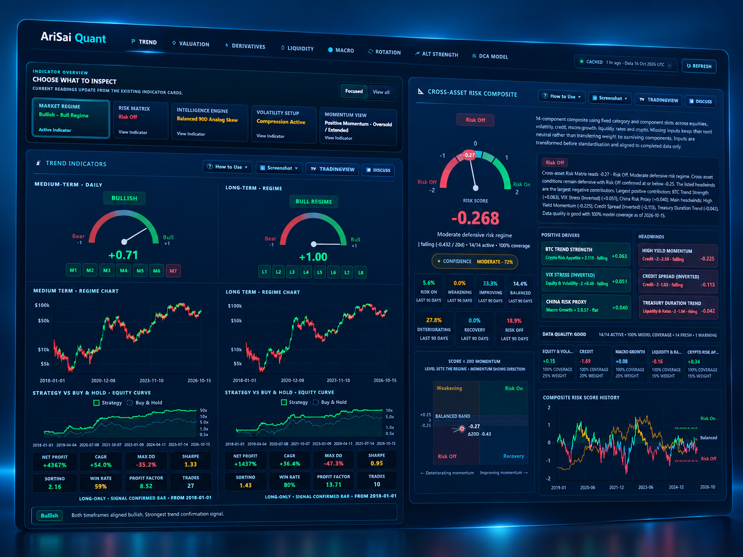 Conceptual illustration of trend, momentum, volatility and market risk analysis; not a live dashboard reading